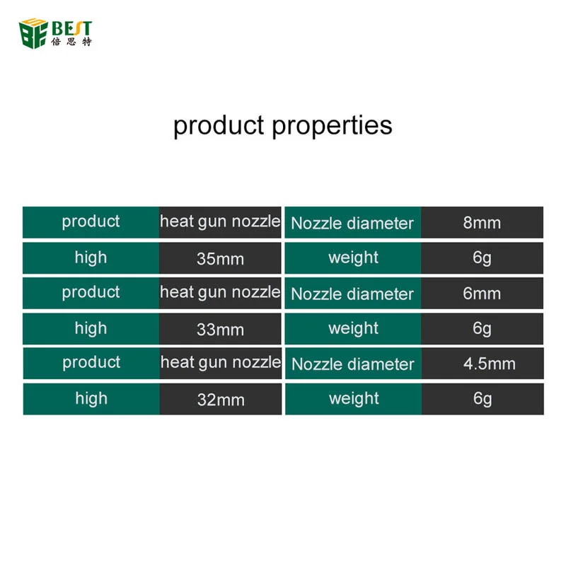 4.5mm/6mm/8mm nozzles Elhasznált számára BST-863 hotsale Szellőztet Behegesztés Megállóhely Magas légnyomású levegő Hőfok Szabadkozás Rozsdamentes Acél nozzles