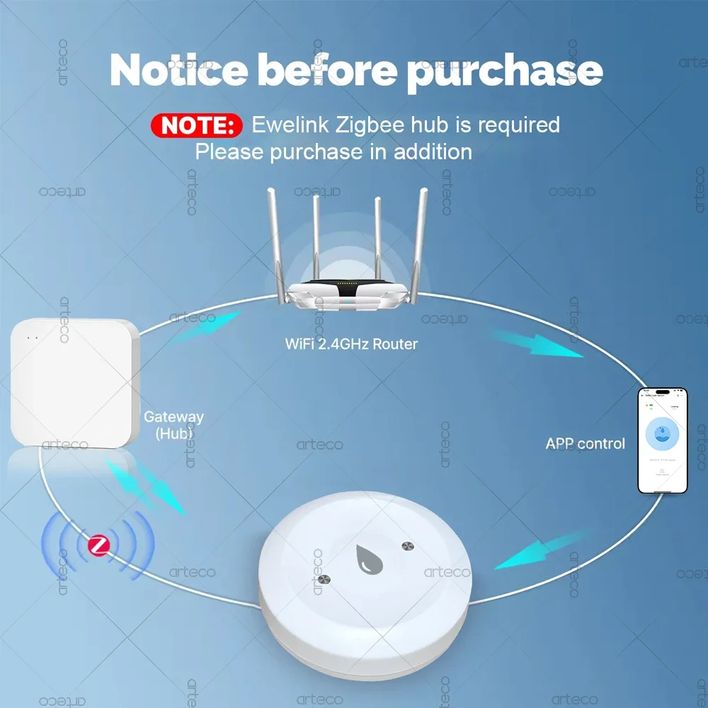 Zigbee Water Leakage Sensor Alarm Water Detector Flood Leakage Sensor APP Remote Control Security Alarm Work With Home Assistant