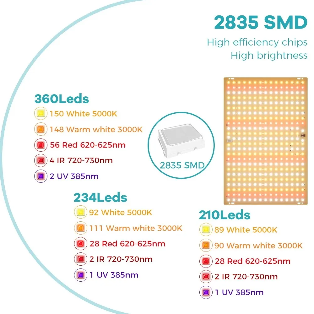 200W LED Spettro Completo Pianta Gorw Luce 100-240V Scatola di Crescita UV IR Quantum Board Veg/Floom 2 Modalità Serra Tenda Semi Lampada di Riempimento