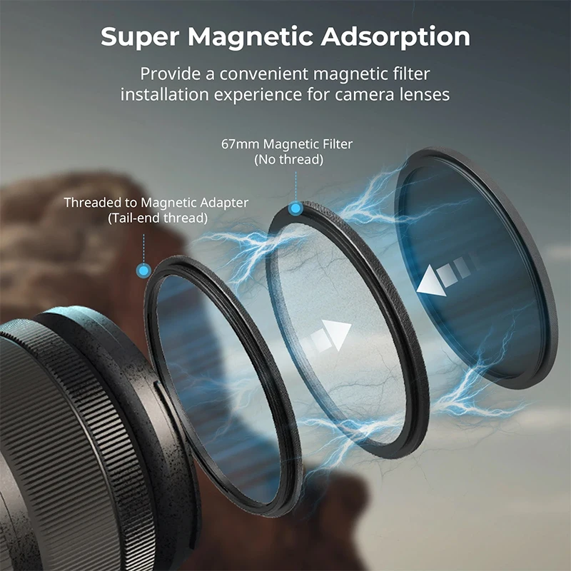 Smallrig 5-In-1 Att…