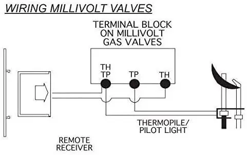 SkyTech SKY-1420T/LCD-A Black Fireplace Remote Control – Compatible & Reliable