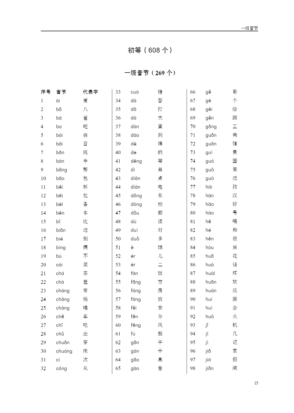 New HSK Chinese Proficiency Grading Standards For International Chinese Language Education Application and Interpretation