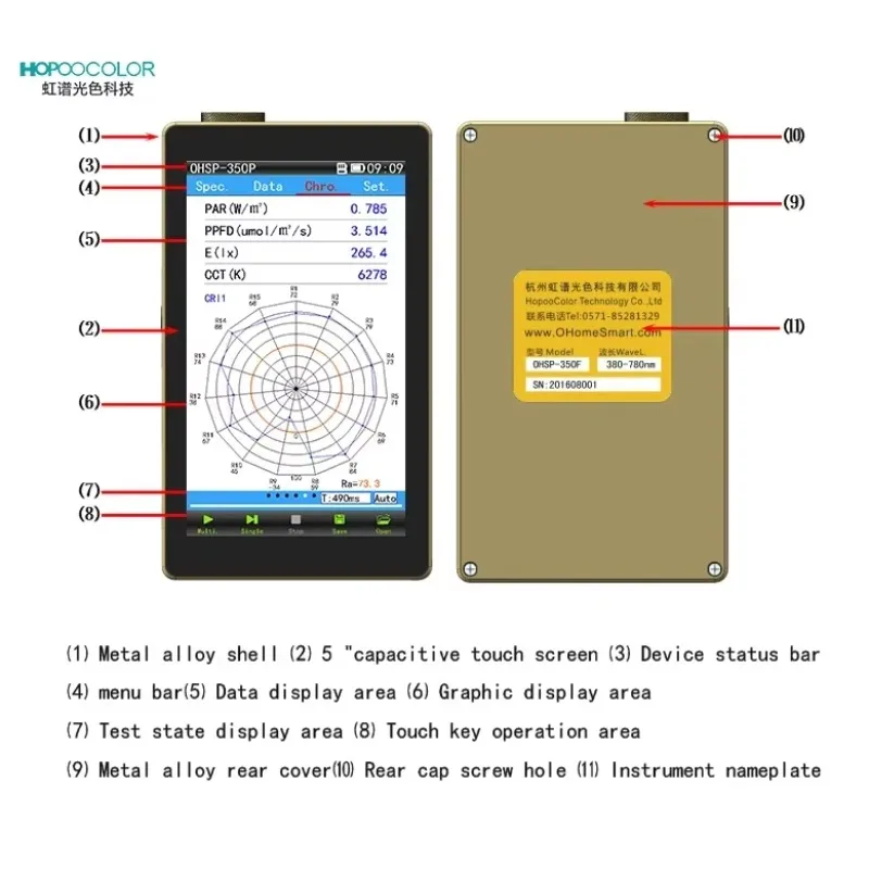 

Hot-selling/OHSP-350 Portable Spectrum test for PAR,PPFD parameters