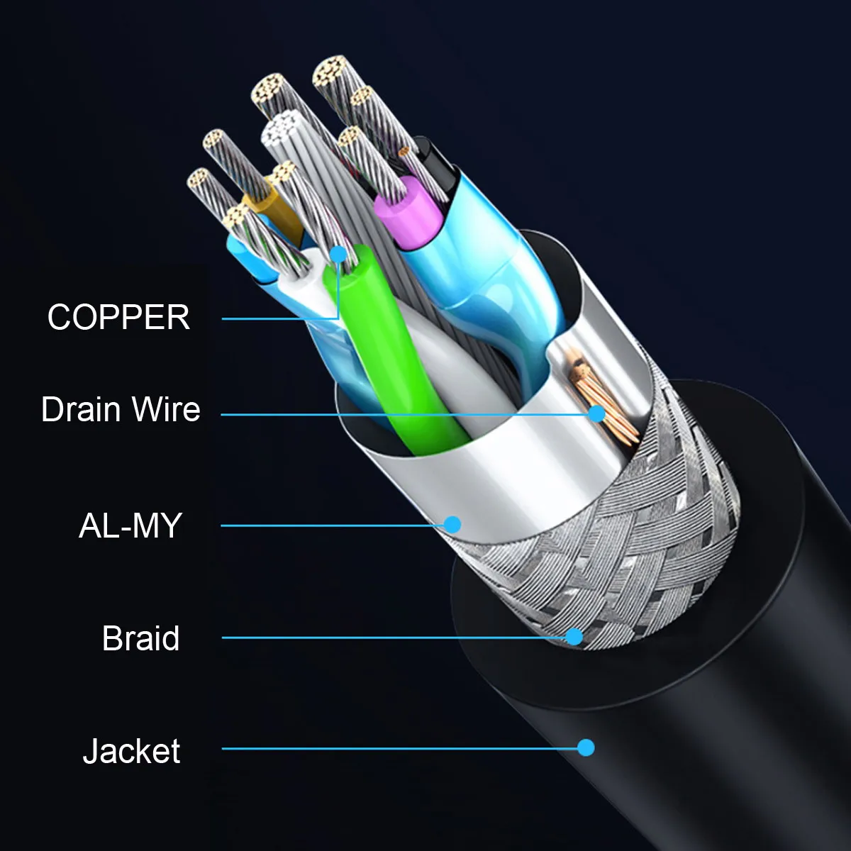 CY 5 Meters USB 3.1 Type-C Dual Screws Locking to Standard USB3.0 Data Cable