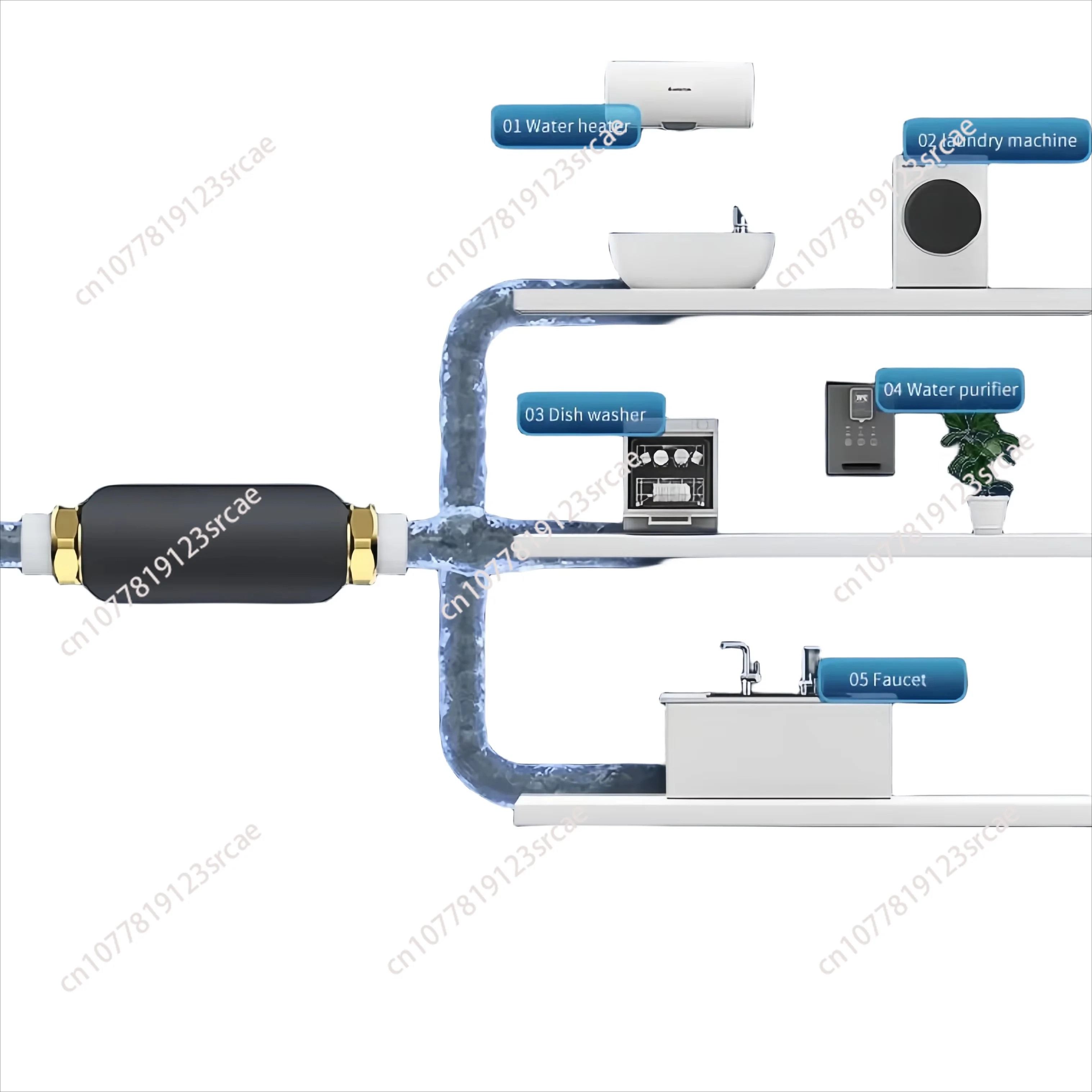 SAAS H1 salt-free physical water softener | 86% anti-scale rate | 10 years service life | The whole house has no power supply