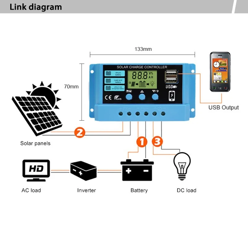 

Solar Controller 12V/24V 30A 20A 10A Solar Regulator PWM Battery Charger LCD Display Dual USB 5V Output