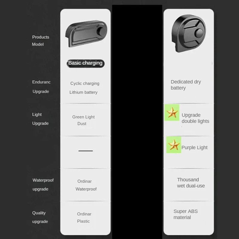 TAIGH-Vacuum Cleaner Dust Display Lights Clearly Pet Dust Display LED Lamp With Battery Universal Vacuum Cleaner Attachment
