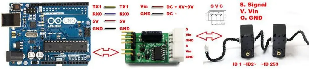 10PCS FE-TTLinker_mini Scheda di conversione del segnale Giocattolo musicale a batteria con Ard e SCServo mirato per i bambini