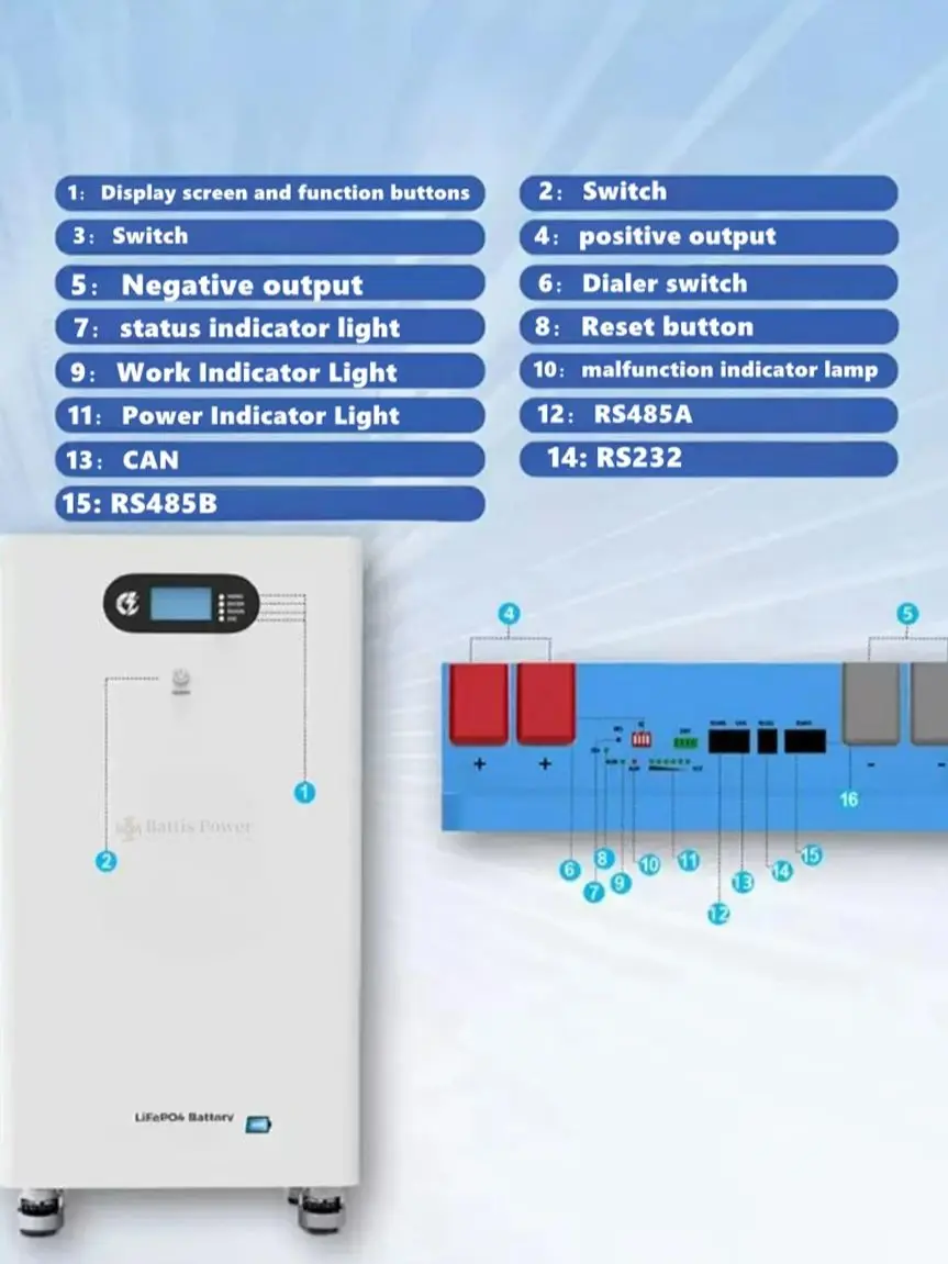 AliExpress BATTIS POWER Energy factory direct sales 25.6v 300ah 51.2v 300ah 24V 48v photovoltaic solar panel deep cycle charging Lifepo4 battery