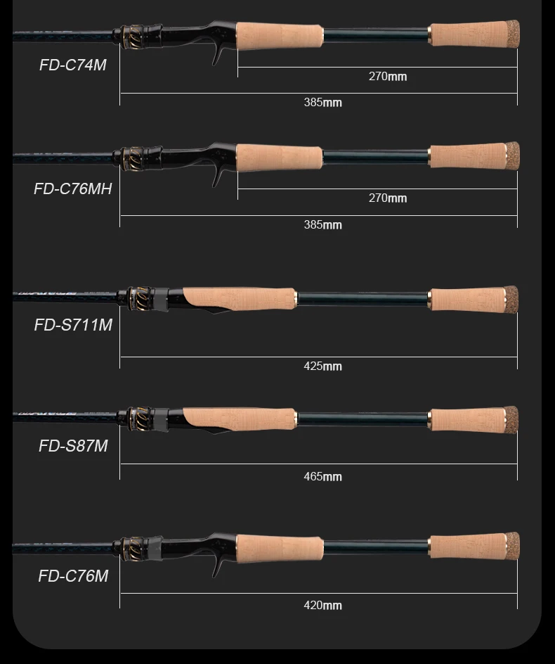 PURELURE DANCE S822H ML H Spinnrute für Bass High Carbon Long Throwing Angelrute im FUJI-Zubehör, Plus Spinnrolle – Detail 22