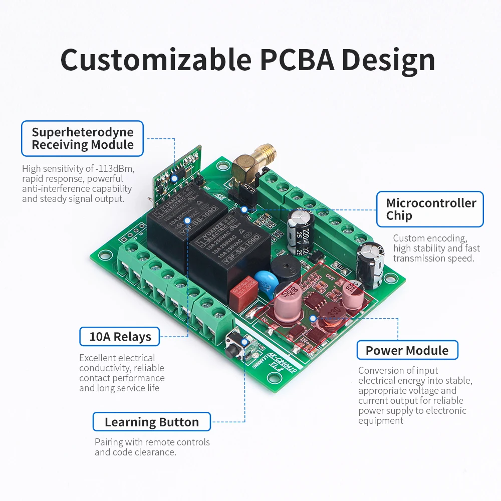 433mhz RF  DC12V 24V electric door/curtain/shutters  limit wireless radio remote control switch for forward and reverse motors