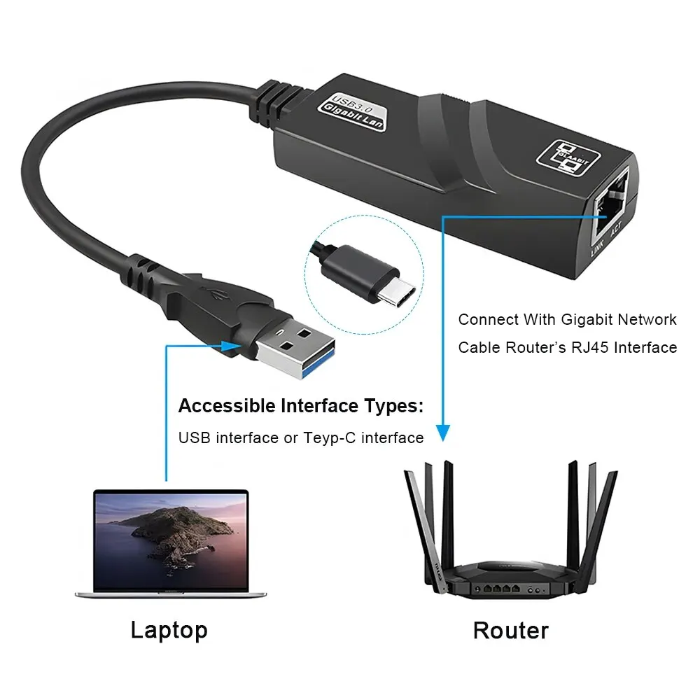 DBIT Wi-fi Adapter 3.0 USB HUB Ethernet Type C To RJ45 Gigabit Network Card Mini PC Desktops Laptop Accessories Plug and Play