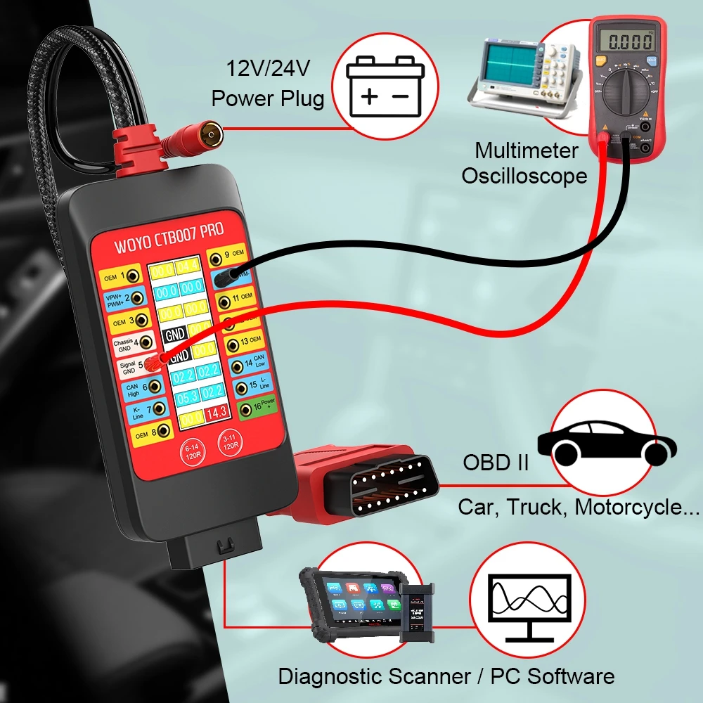 WOYO CTB007 PRO Caja de ruptura OBD2 con pantalla LCD Digital Vrms, herramienta de prueba de ECU en el banco, herramienta de diagnóstico automotriz, prueba CAN