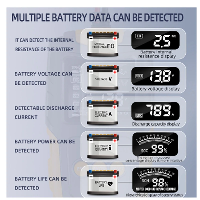 12/24V Automotive Battery Tester LCD Display Battery Analyzer Digital For Lead-Acid Battery Auto Motorcycle Diagnostic Durable