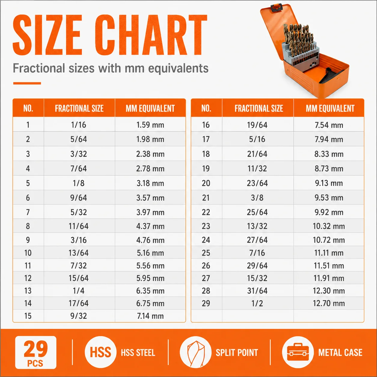 29PCS Fractional HSS Twist Drill Bits Set Imperial Sizes Multipurpose Drilling Bits with Sturdy Size Marked Metal Storage Case
