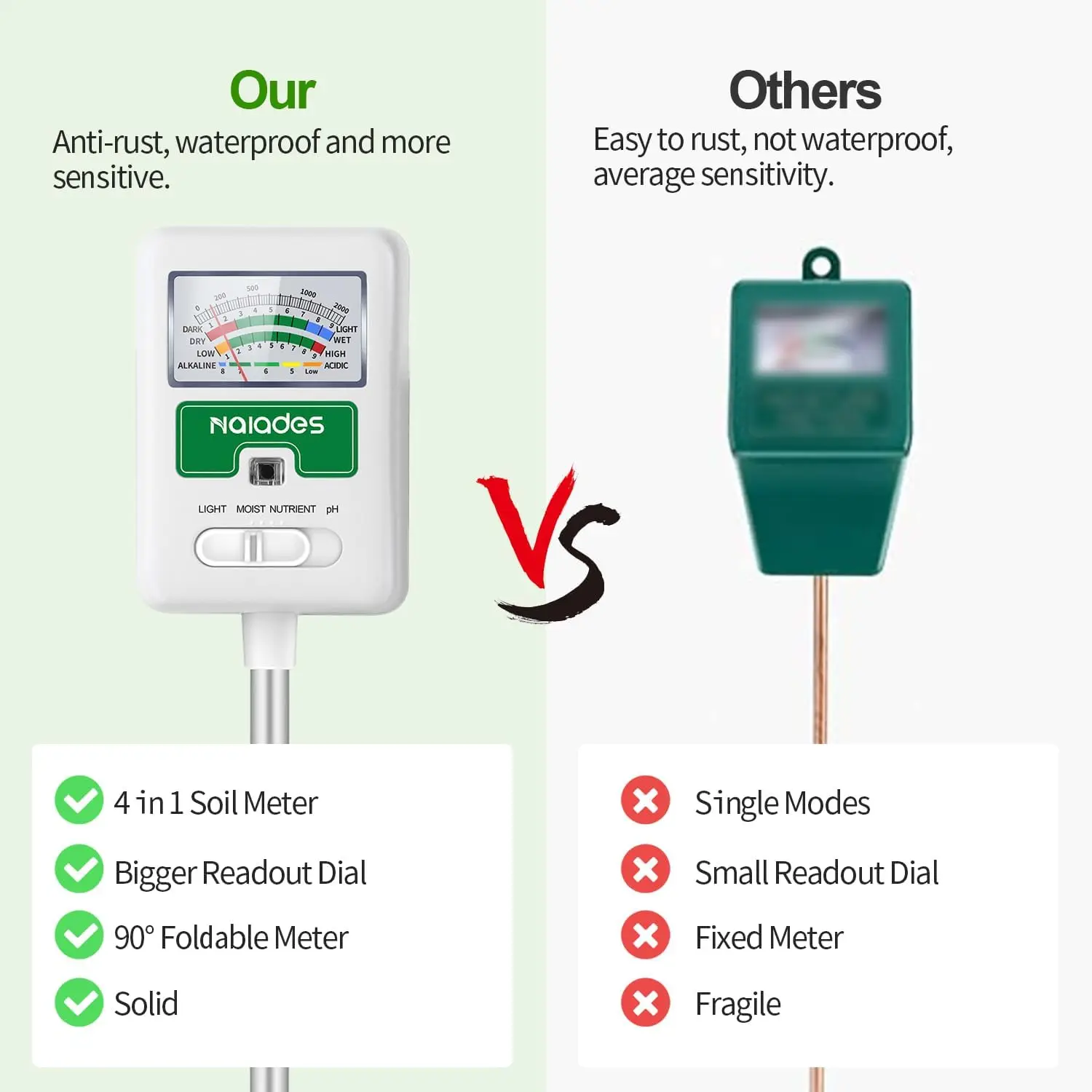 مقياس رطوبة التربة للنباتات، جهاز اختبار درجة الحموضة للتربة 4 في 1، جهاز اختبار التربة للرطوبة والضوء والمغذيات والرقم الهيدروجيني ومجموعة اختبار درجة الحموضة للتربة Water Me #3