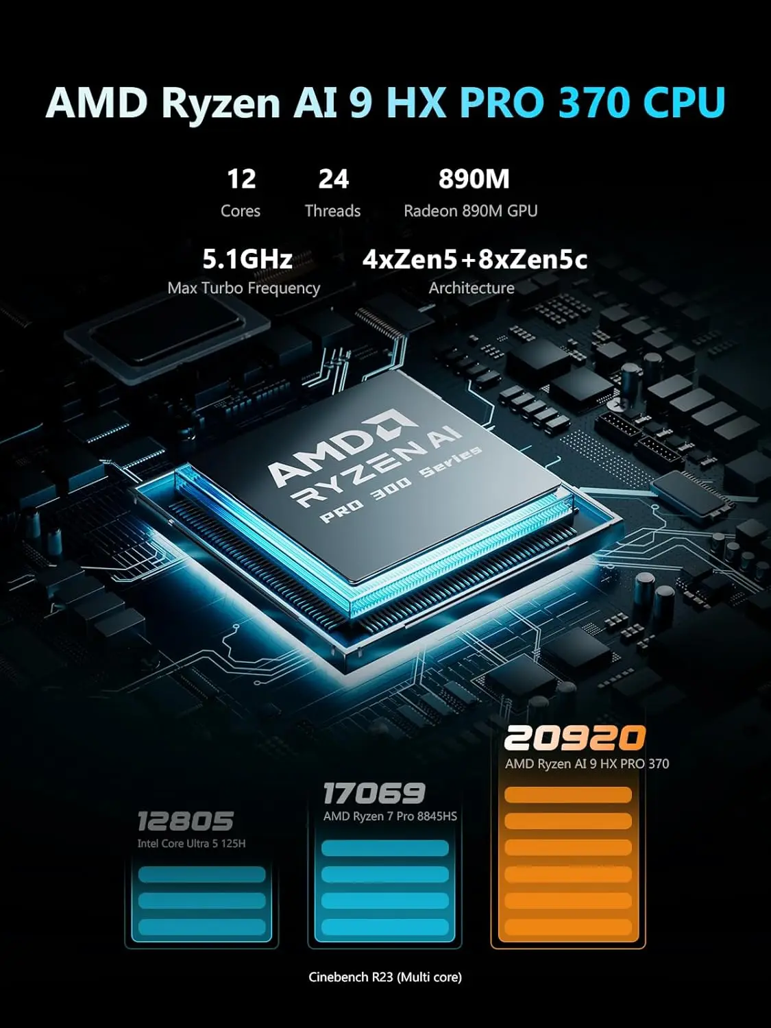 MINISFORUM N5 Pro Настольный компьютер с 5 отсеками AI NAS Ryzen AI 9 HX PRO 370 128 ГБ SSD 10 ГБE OCullink Сетевое хранилище Домашний компьютер