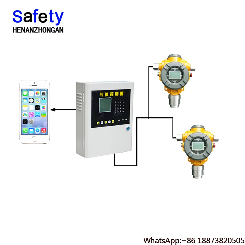 fixed  aromatic hydrocarbon gas detection controller, emergency handling system in paint spray booth