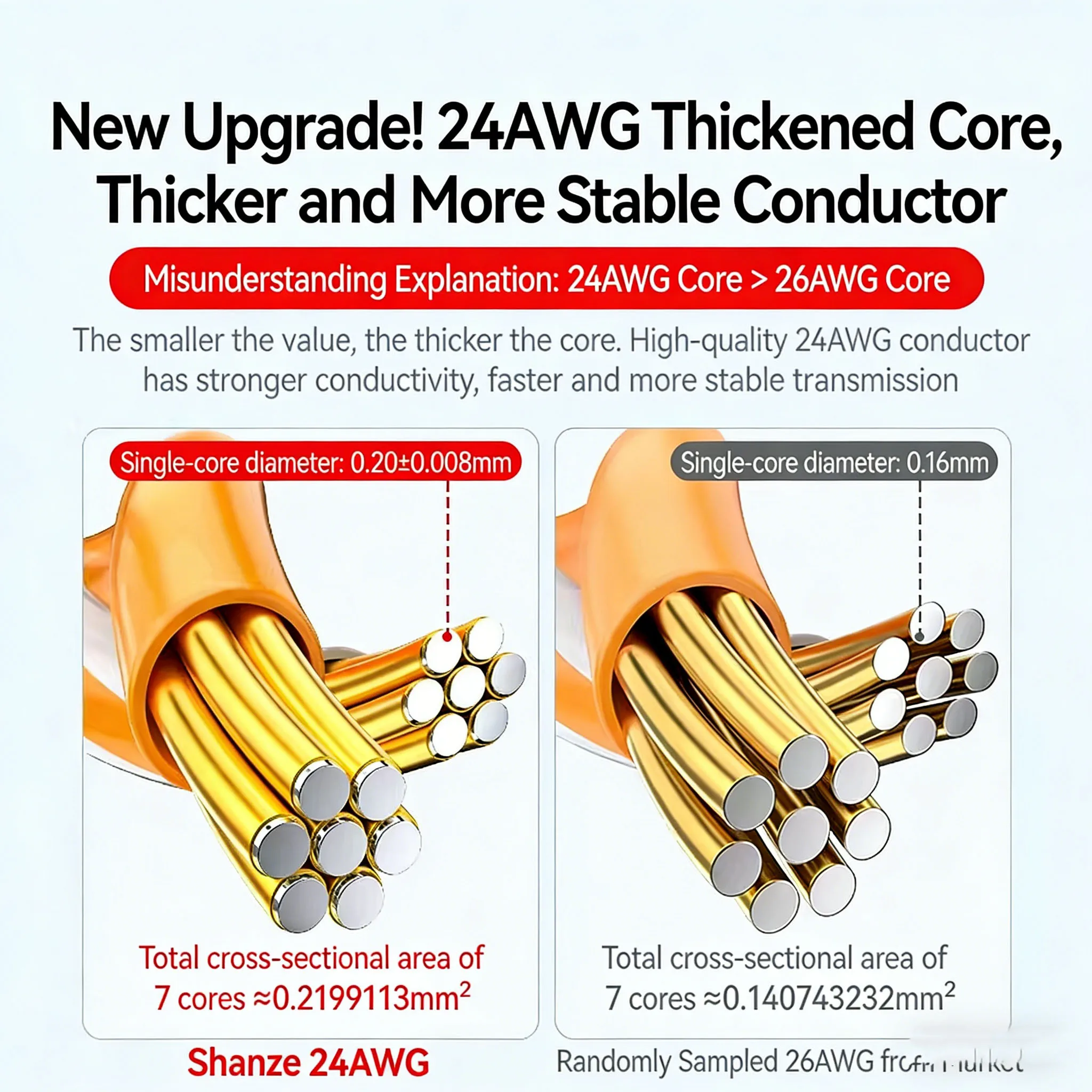 Samzhe Ethernet Cable Cat6 Gigabit High Speed 1000Mbps Internet Cable RJ45 Shielded Network LAN Cord for PC PS5 PS4 PS3 Xbox