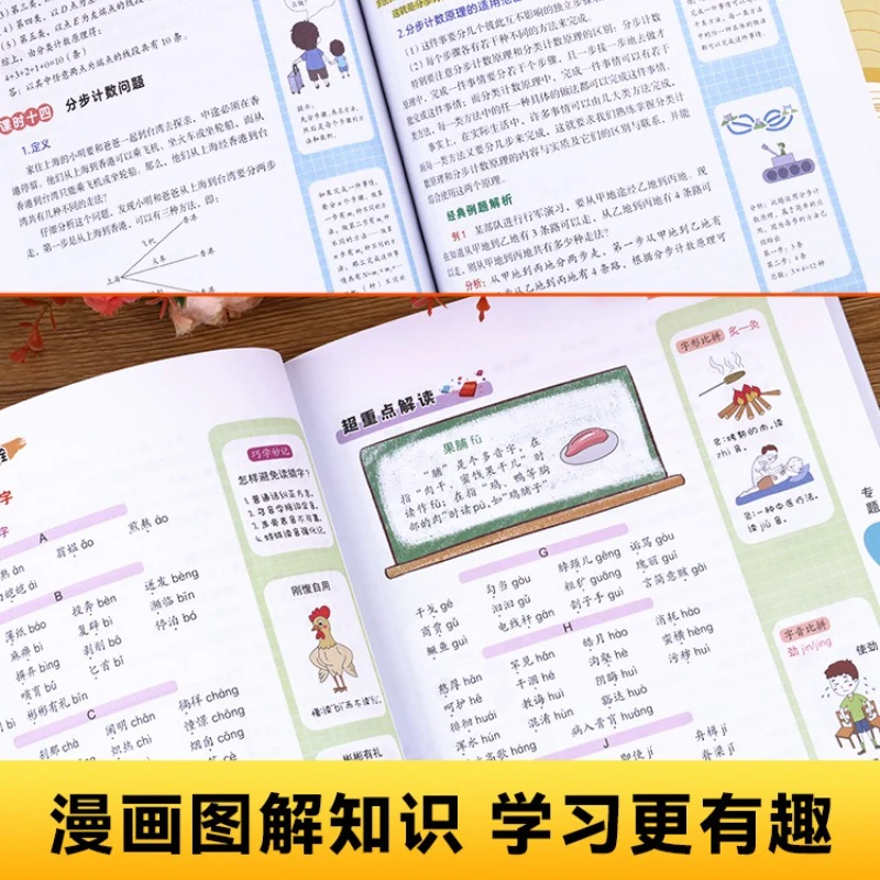 مجموعة كاملة من صيغ الرياضيات في المدارس الابتدائية، وملخص نقاط المعرفة، ودليل القوانين