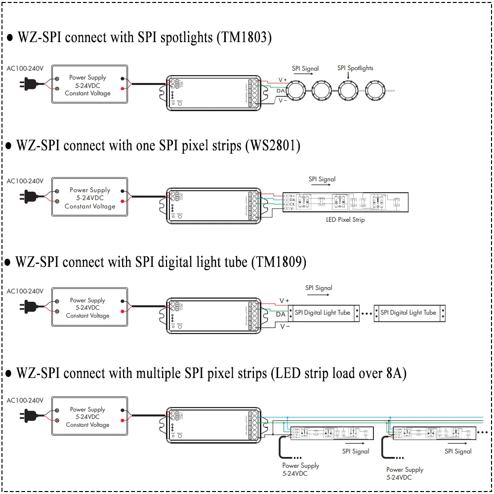 Imagem -06 - Tuya Zigbee Spi Led Controlador Luz de Pixel Endereçável Rgb Rgbw dc 5v 12v 24v Tuya Smart Life App fr Ws2812b Ws2811 Ws2814 Sk6812