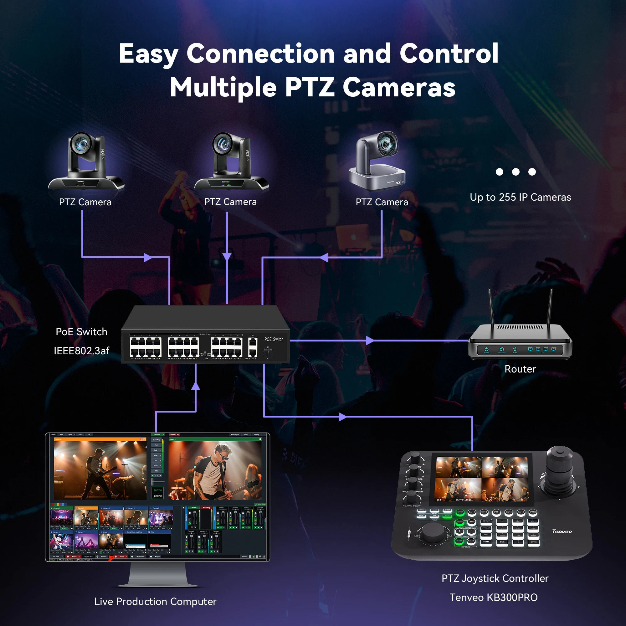 2Pcs 20x Zoom 4K 60fps NDI PTZ Conference Camera AI Auto Tracking Camera+KB300PRO PTZ Camera Keyboard Controller