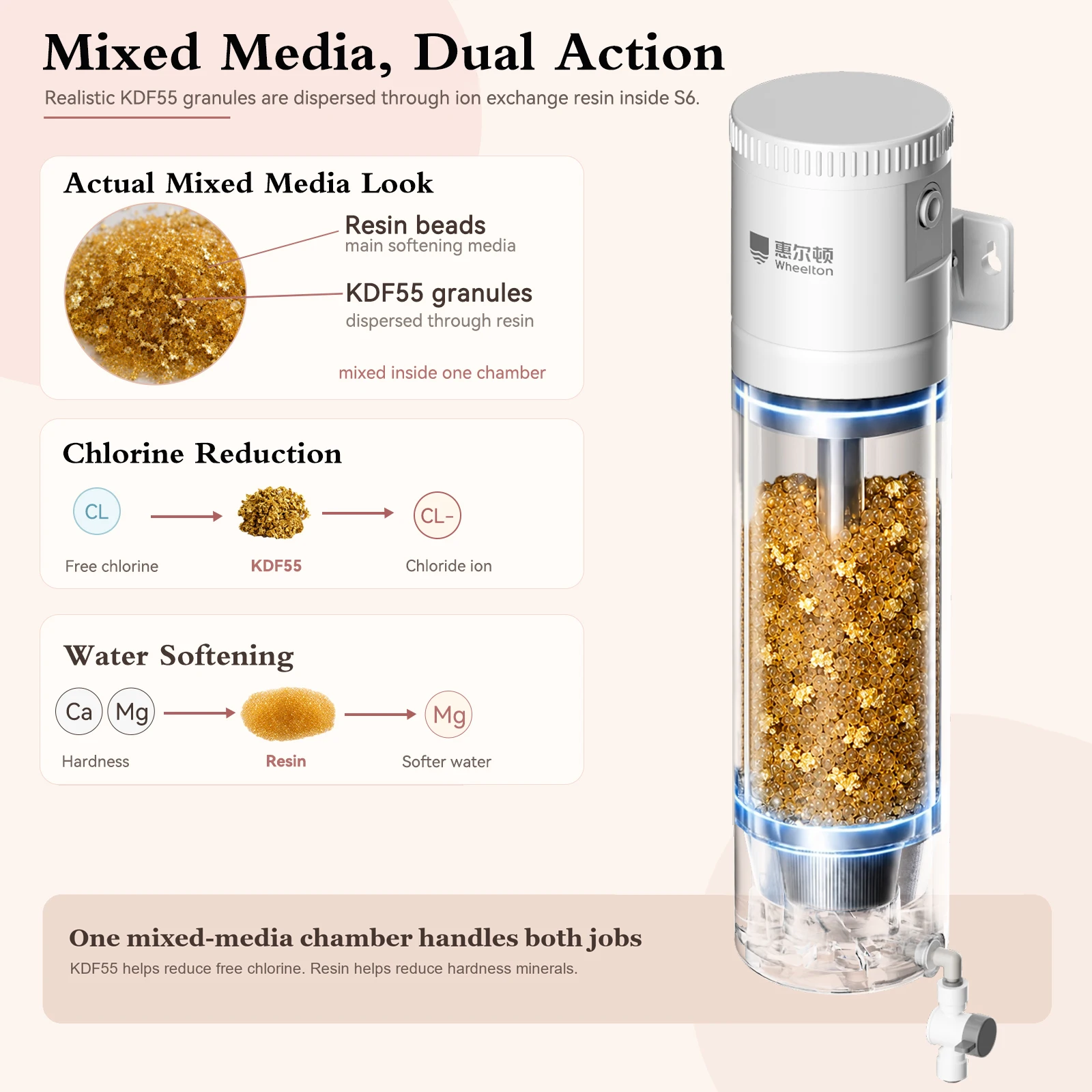 Thumbnail 2 - #26 Best Countertop Water Filters to Buy In 2026
