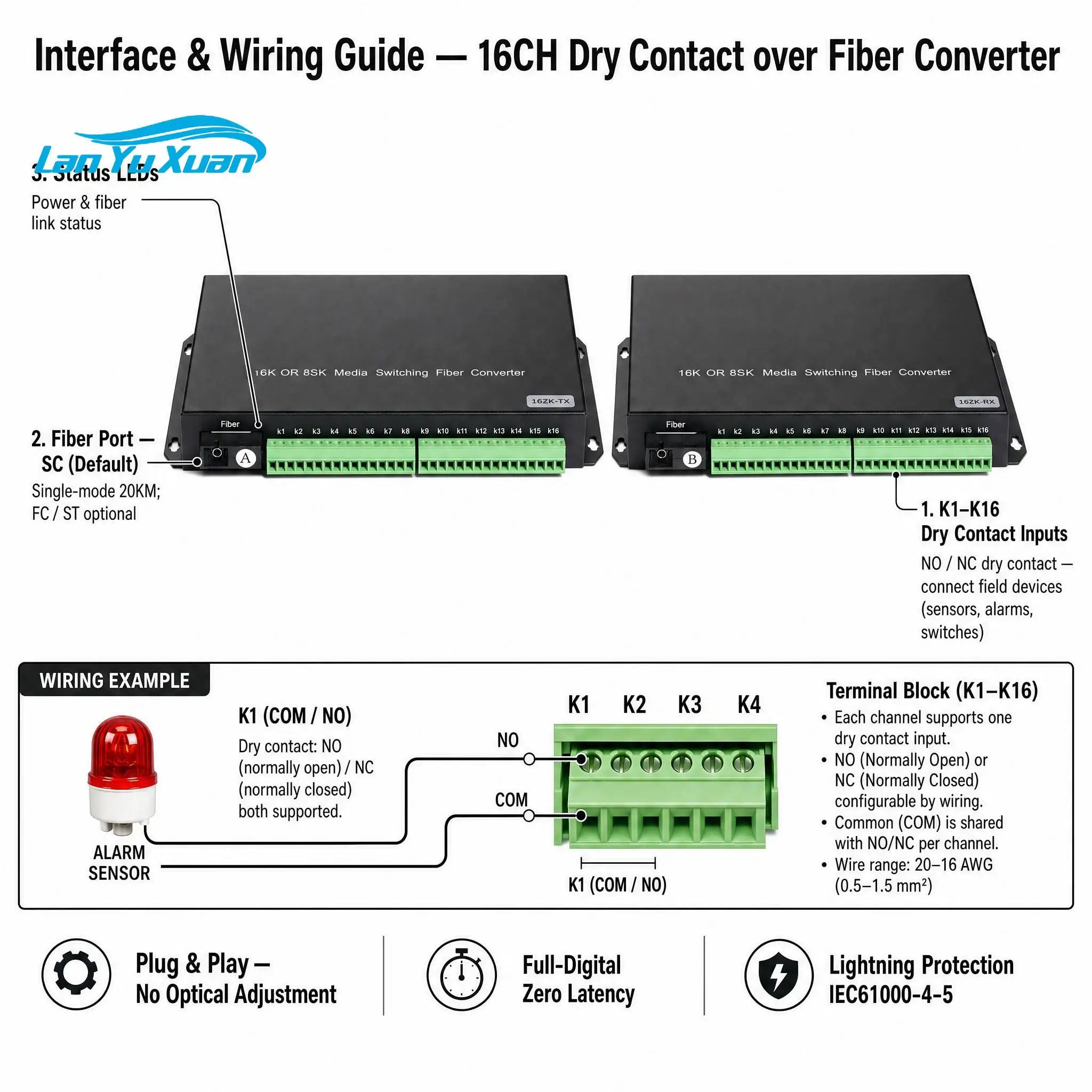 16ch Unidirectional Dry Contact Over Fiber Converter SC Single Mode Single Fiber 20KM Plug and Play for Remote Switch Control