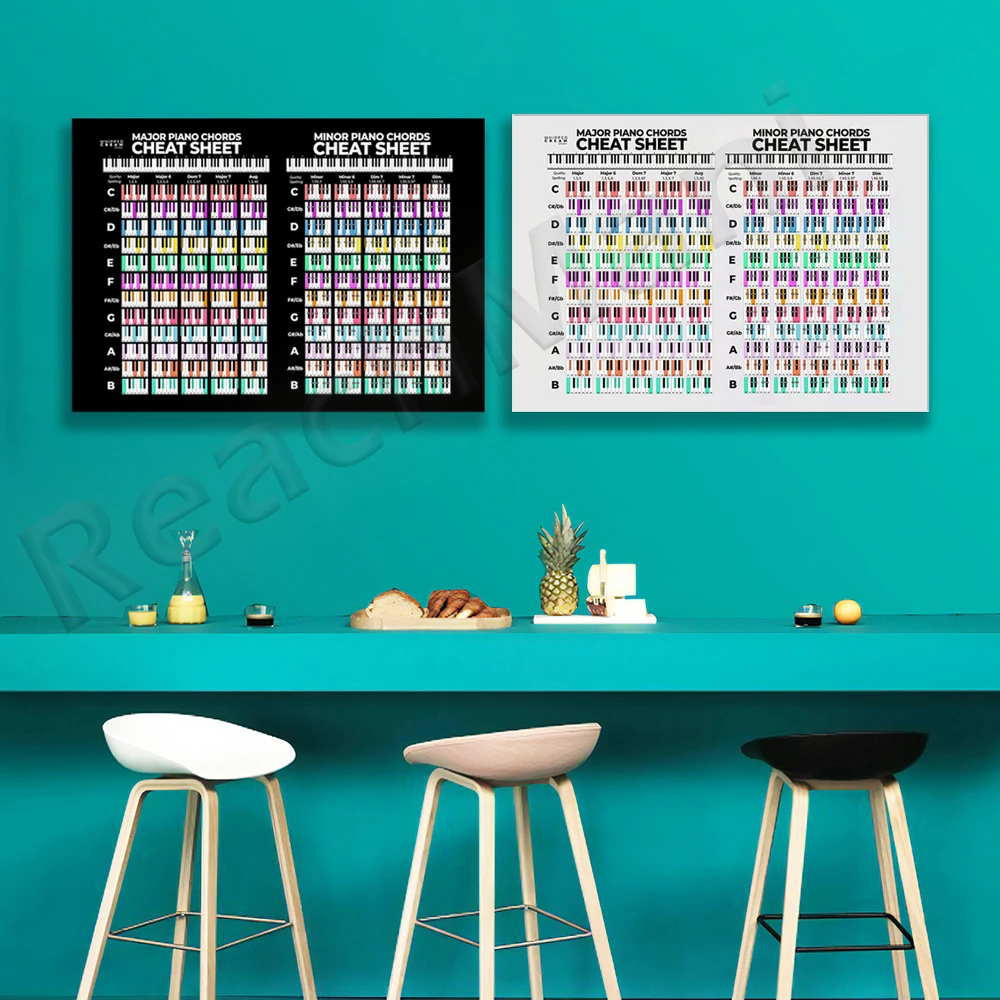 Colorful Piano Chords Poster, Piano Chord Diagram, Chord Reference Diagram, Piano Chords Cheat Sheet Music Lover Gift