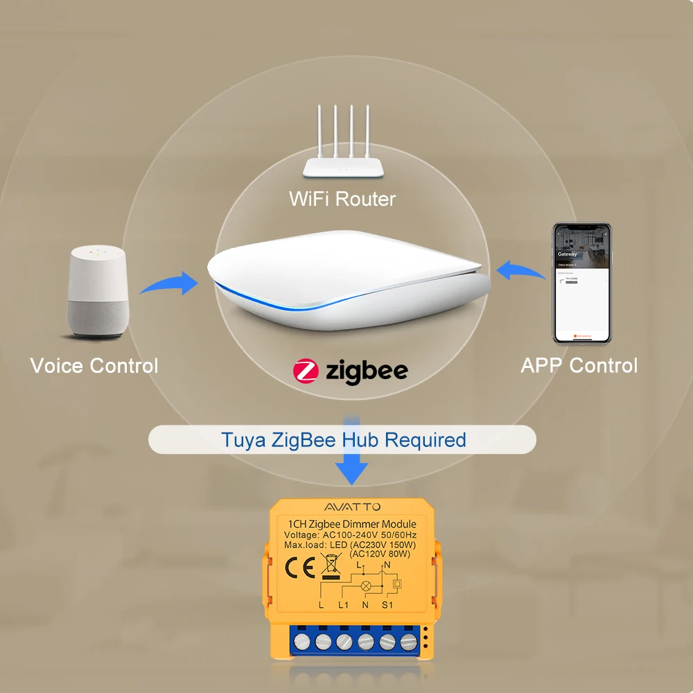 AVATTO WiFi/ZigBee 1/2-Gang-Dimmer-Lichtschaltermodul, intelligentes Dimmer-Schaltermodul, APP-Fernbedienung für Tuya Alexa Google Home – Detail 1