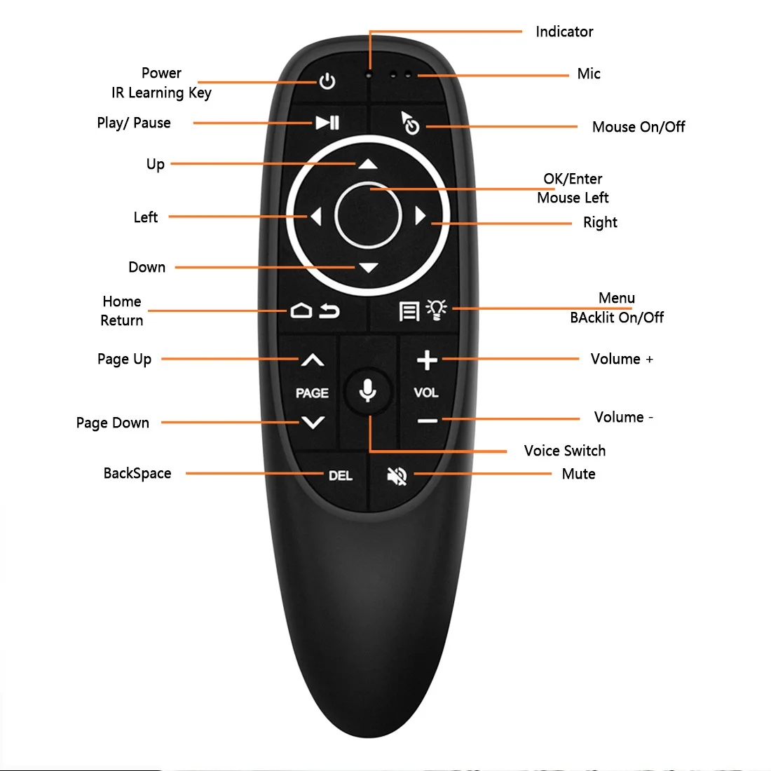 G10S PRO voice backlight upgraded version, G10 G20 upgraded version of flying mouse with backlight and voice somatosensory