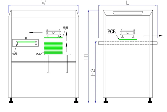 Chargeur sous vide à panneau nu