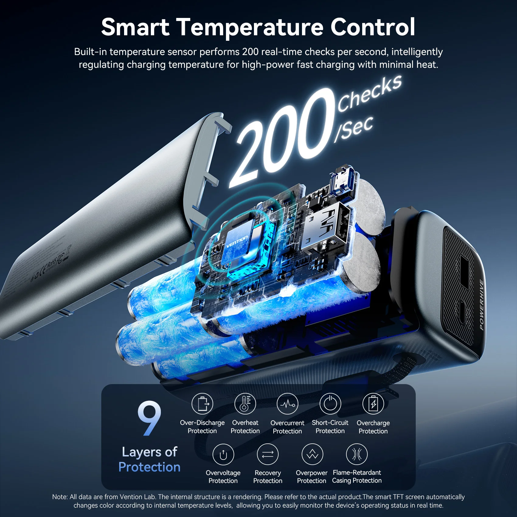 Vention 27000 мАч 200 Вт Power Bank PD3.1 Быстрая зарядка для ноутбука MacBook iPhone Xiaomi Samsung Портативный внешний аккумулятор Powerbank