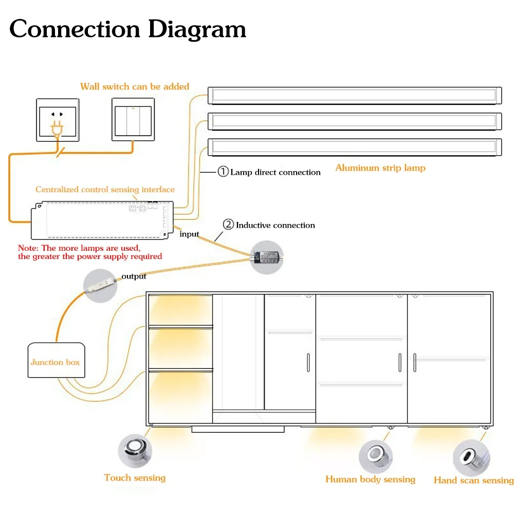 LED Cabinet Light Gesture Control Touch Dimming Switch PIR Motion/Hand Wave Sensor Smart LED Closet Cabinet Light/Wardrobe Lamp