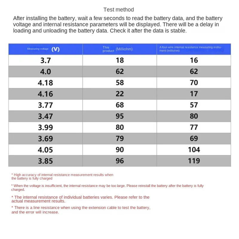 โมดูลเครื่องตรวจจับพลังงานแบตเตอรี่ลิเธียม18650 mAh MWh Type C โมดูลเครื่องตรวจจับพลังงานแบตเตอรี่18650เครื่องทดสอบแบตเตอรี่