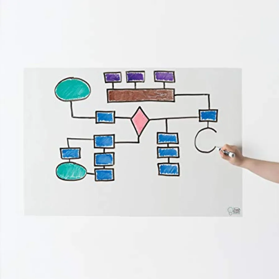 

White Dry Erase Whiteboard 2'x3' Self-Adhesive Reusable Writing Surface for Wall, Desk, or Fridge Peel and Stick Removable Mess