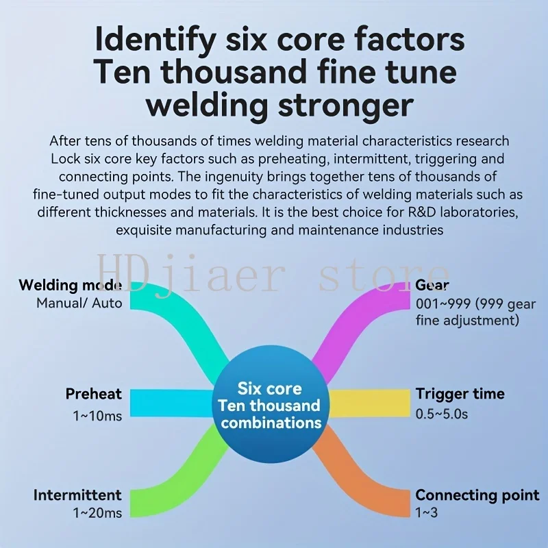 Awithz Farad Kondensator Punktschweißgerät Handheld kleine Haushalts-Lithiumbatterie, Touch-Schweißen aus Edelstahl-Nickelblech