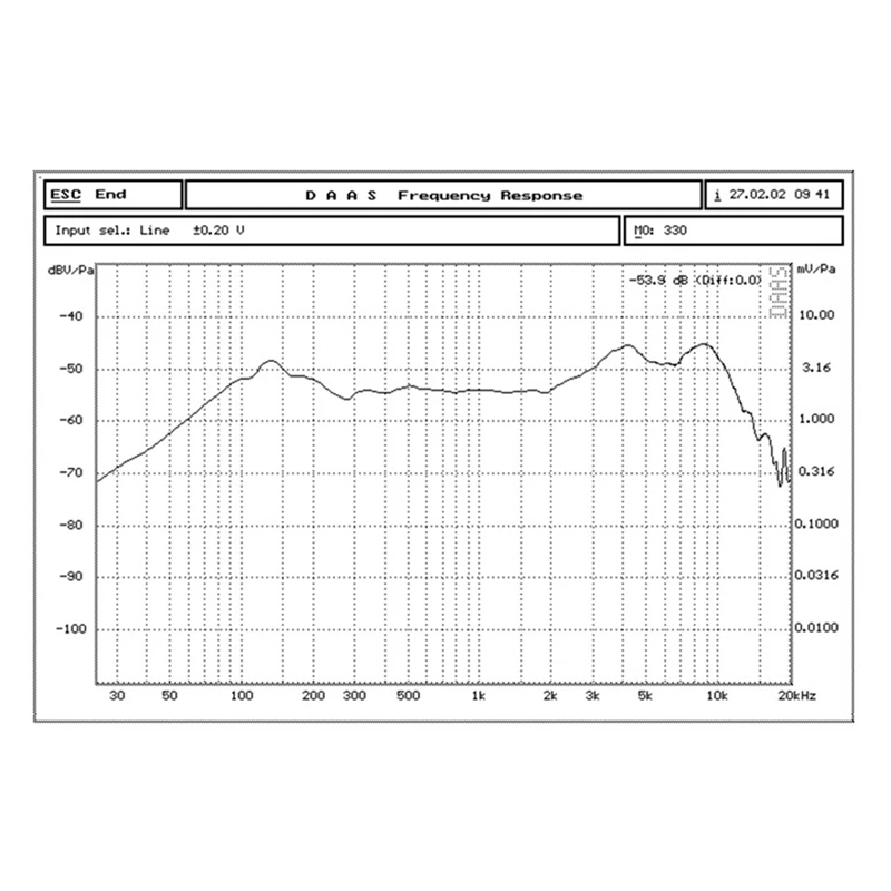 Capsules de microphone dynamique pour filaire sans fil, noyau de remplacement, SM58, 58A, capsule, accessoires KTV, 330