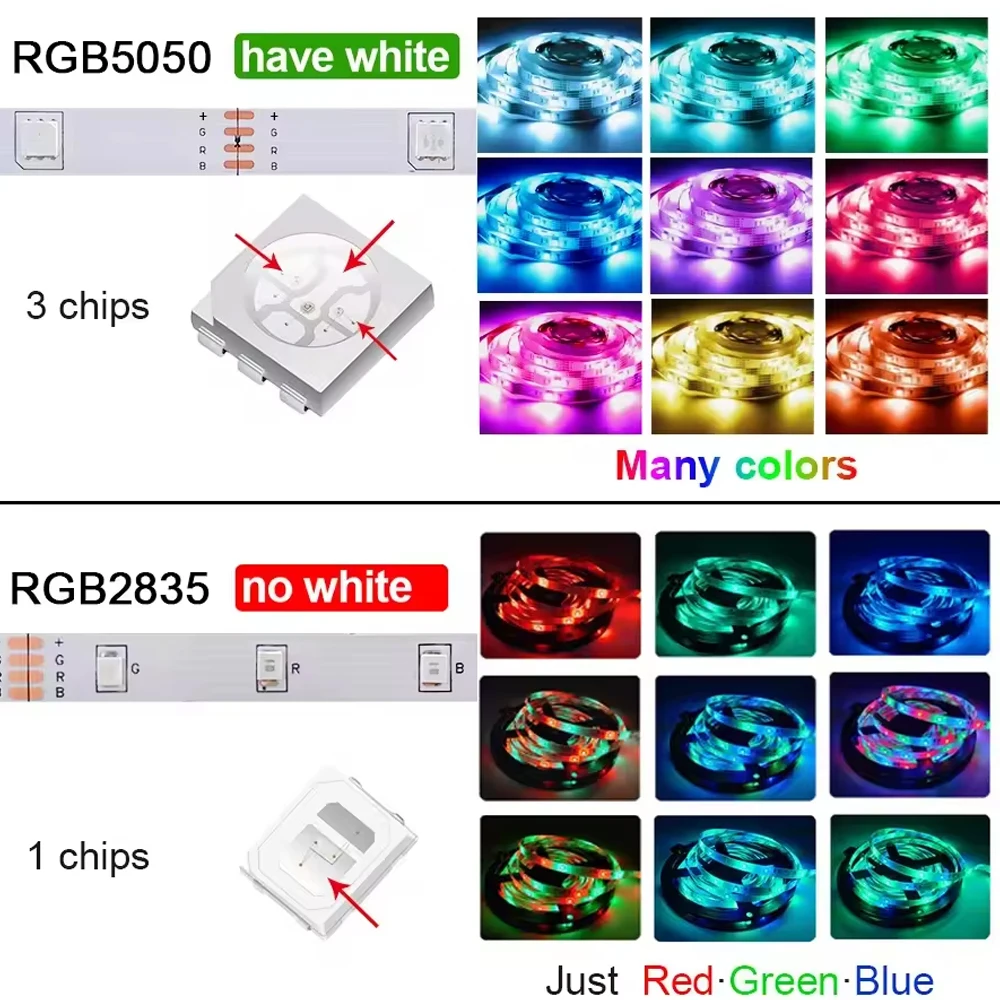 ไฟ LED Strip ควบคุมบลูทูธ RGB ไฟ LED สําหรับทีวี USB 5V LED เทปสําหรับ TV Backlight Room PARTY ตกแต่งงานแต่งงาน