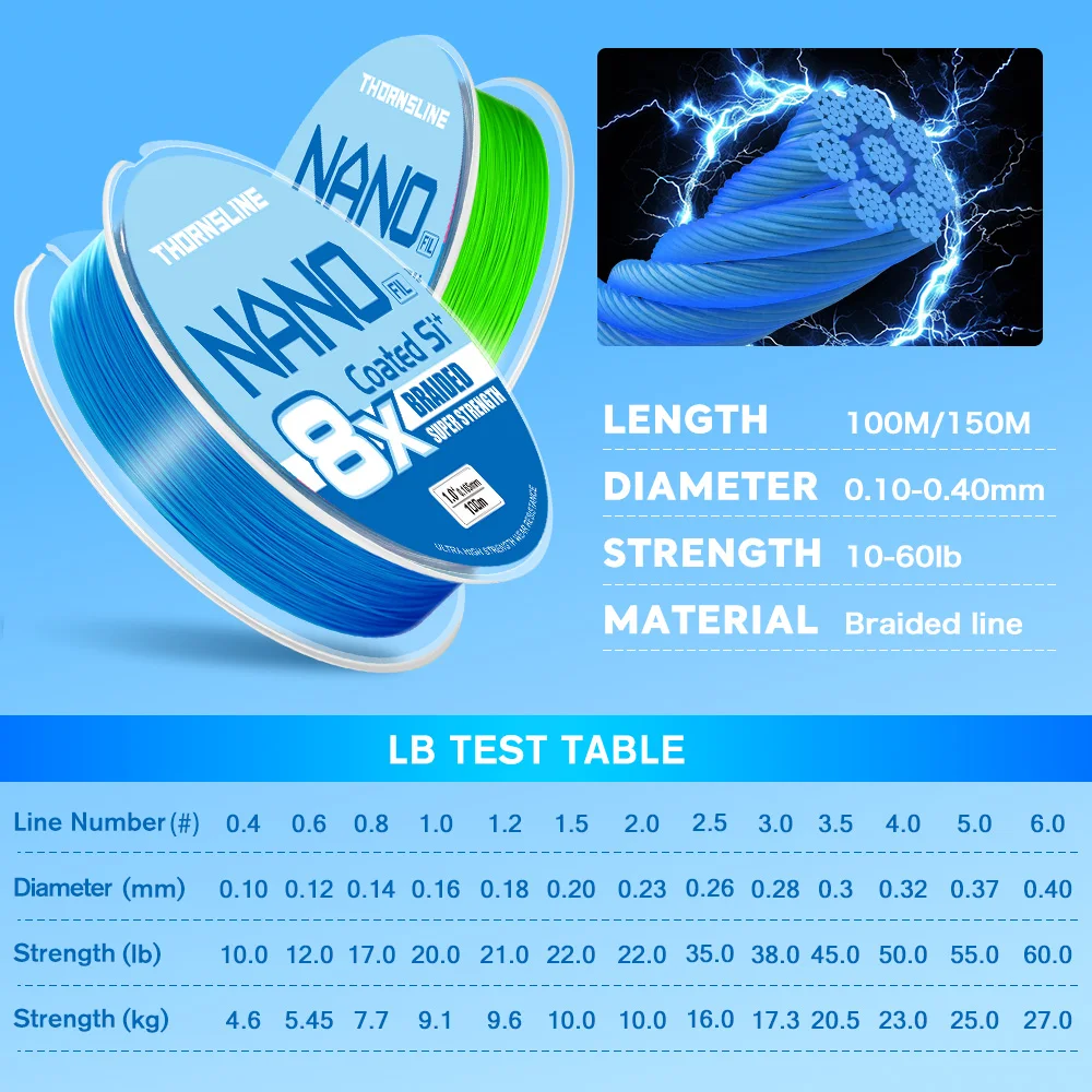 Thumbnail 2 - #97 Latest Fishing Yarn Offers