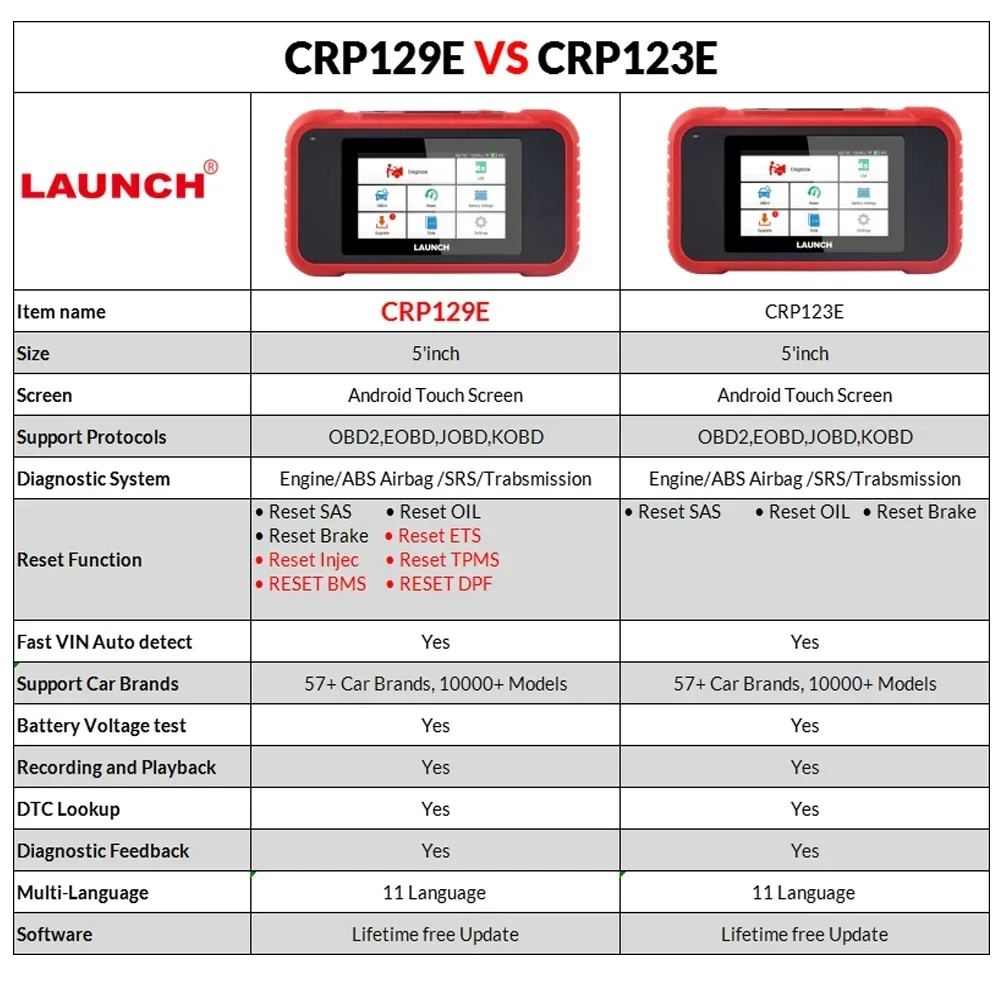 LAUNCH X431 CRP129E / CRP129E V2.0 Car OBD2 Diagnostic Tools ENG ABS SRS AT Oil SAS EPB TPMS DPF Reset Auto Scanner Free Update