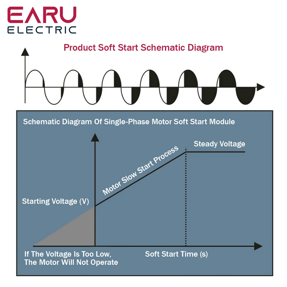 Imagem -02 - Início Lento do Motor Trifásico 1kw 2kw 4kw 6kw 8kw 10kw 15kw 20kw da Parada do Acionador de Partida do Controlador Macio do Módulo do Começo do Motor 380v