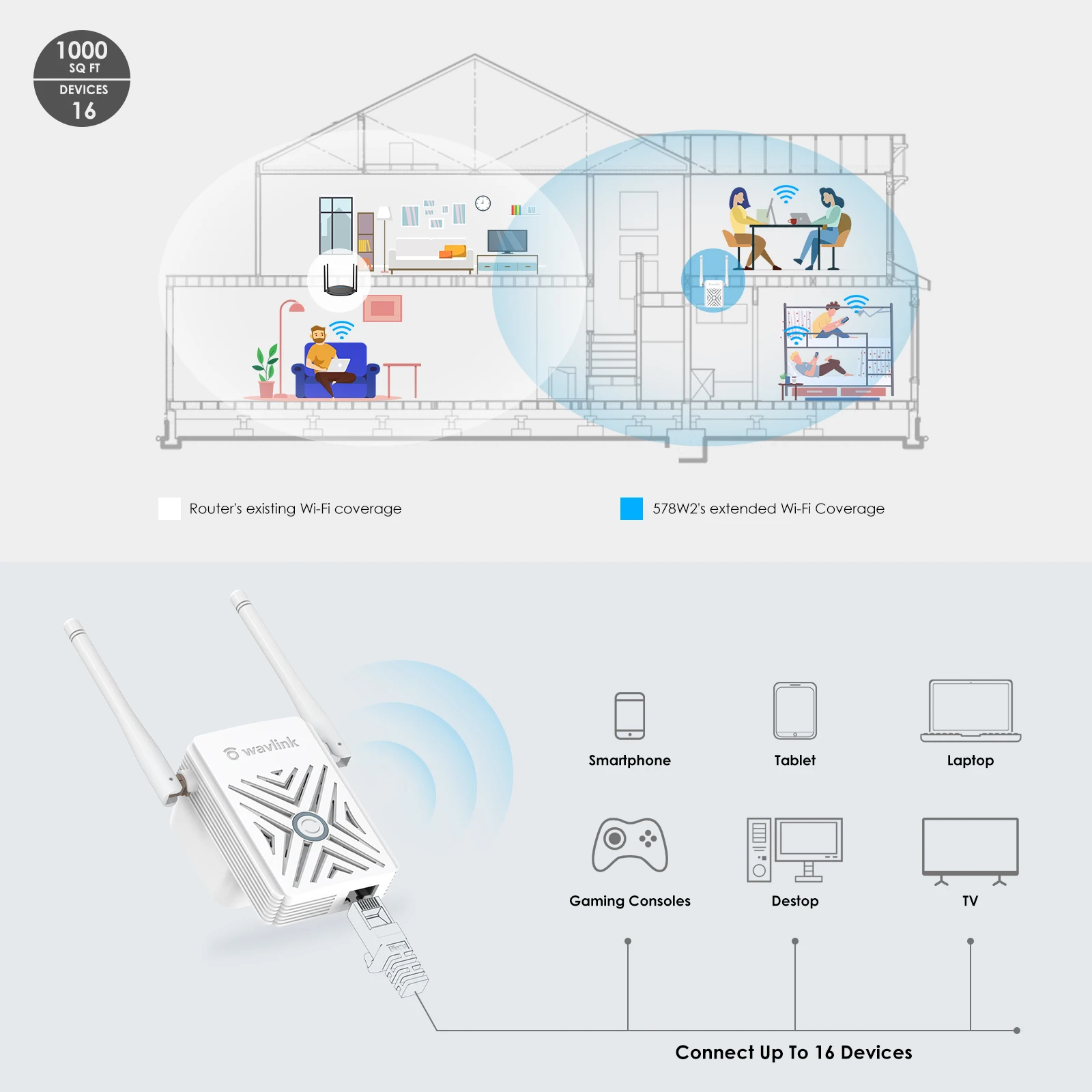 Wavlink WiFi Repeater 300Mbps Wi-Fi Amplifier Long Range Wi Fi Signal Booster Wireless Wifi Extender 2.4G Wifi Repiter/AP WPS EU