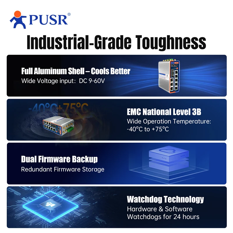 PUSR 기가비트 엣지 라우터 퀄컴 듀얼 밴드 4G WiFi6 파이썬 OLED DIY 디스플레이 화면 산업용 셀룰러 라우터 USR-G809s-G