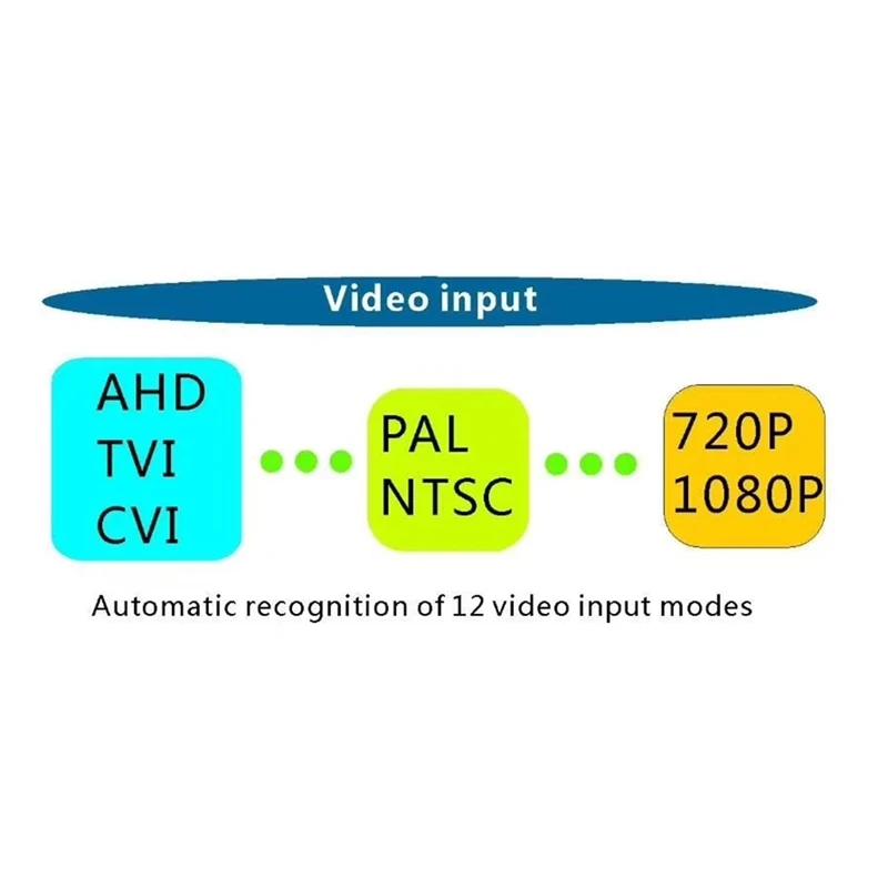 Imagem -05 - para Adaptador Onvif Ahd para Conversor Ipc 720p 1080p Ahd Tvi Cvi Pal Ntsc Câmera Conversor de Câmera com Fio Entrada Bnc Durável H.265