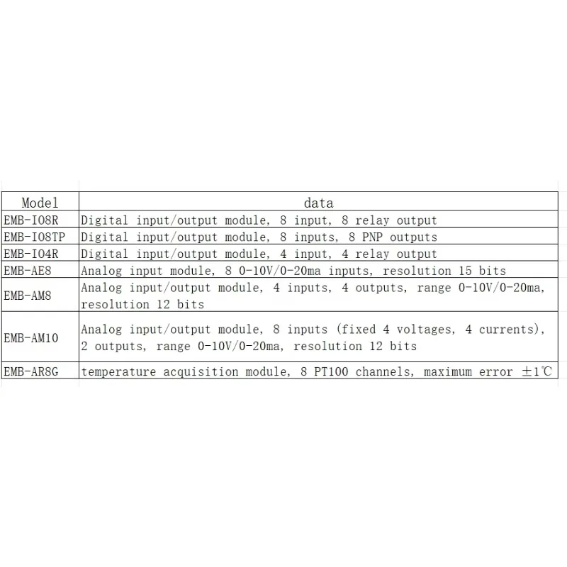 EtherCAT IO Module EC2A-IM24R/IM24TP Dual RJ45 port 14DI 10DO  Transistor relay Ethernet Control Remote Distributed