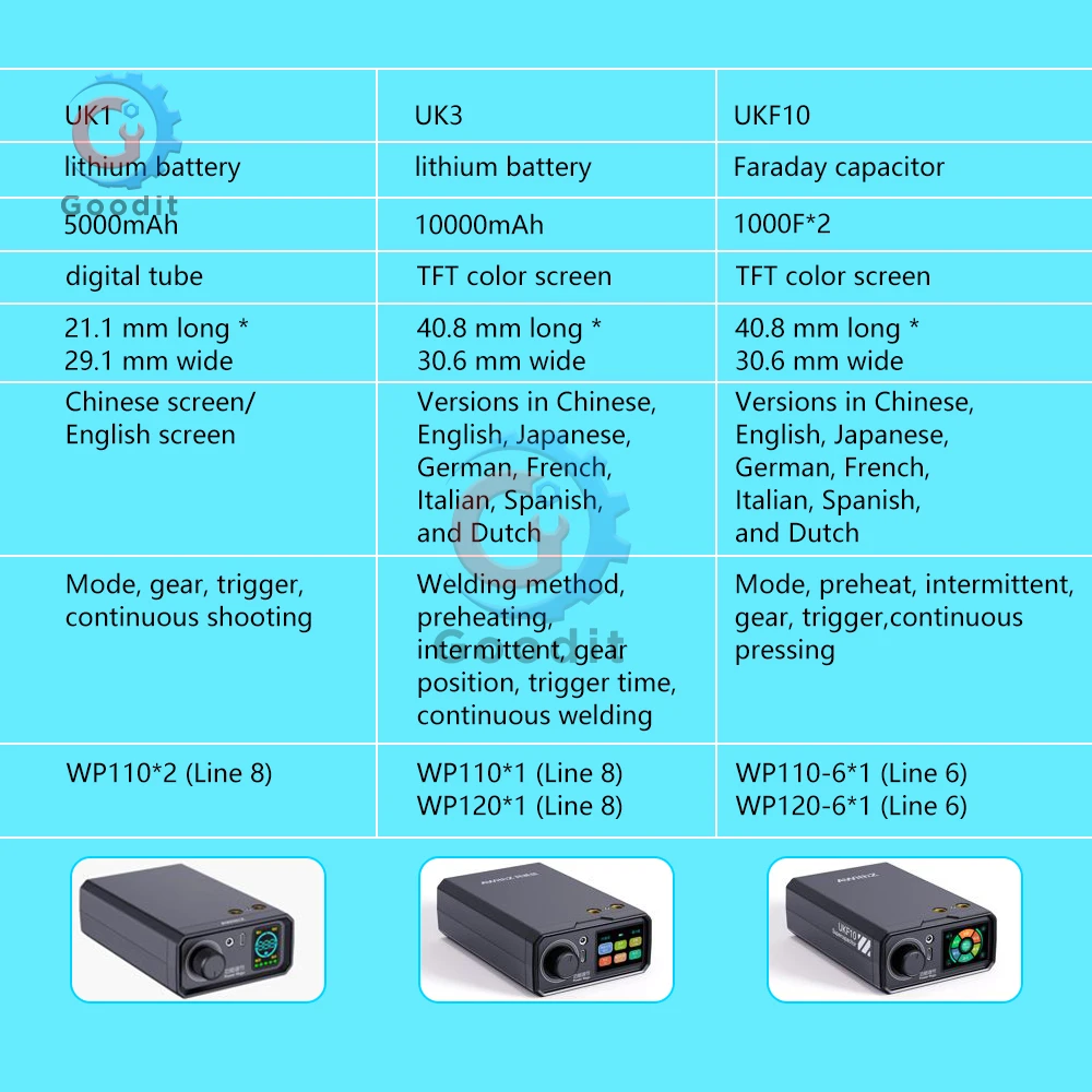 

13860W/10200W/9000W Spot Welder 99 Levels Adjustable Welding Machine w/Pedal 1650A/1725A/1330A for 18650 Battery/Phone Repair