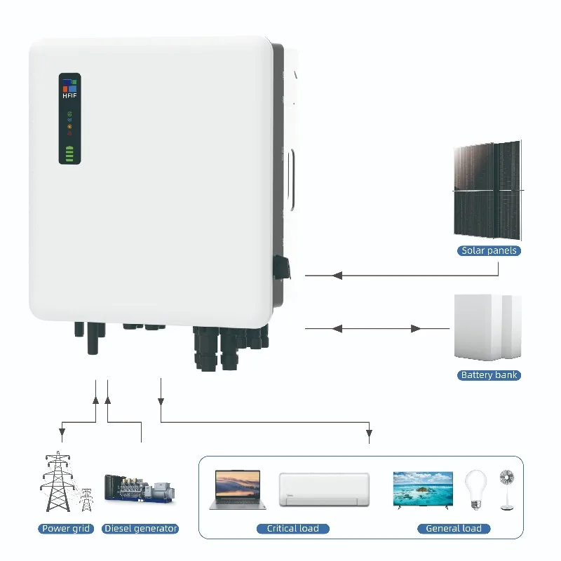 Factory Direct System Hybrid Sigle-Phase Solar 3Kw 4Kw 5Kw System Hybrid-Grid Solar Inverter