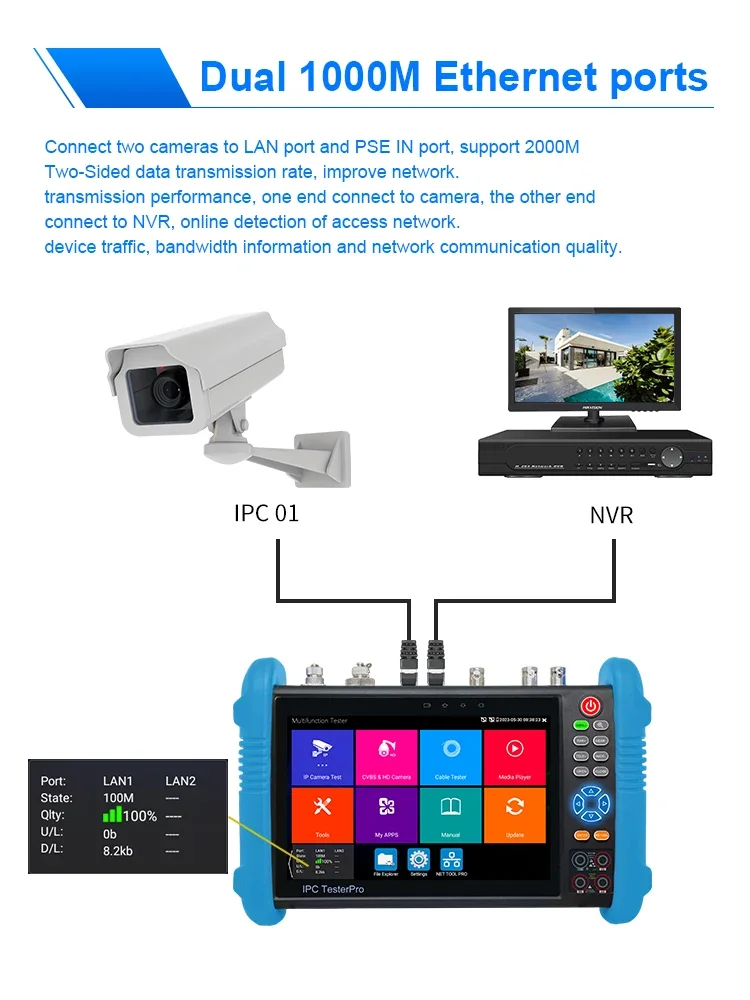 4K セキュリティカメラ IPC テスター フル機能 8MP アナログ TVI CVI AHD CVBS ネットワークケーブルテスト TDR ブレークポイント