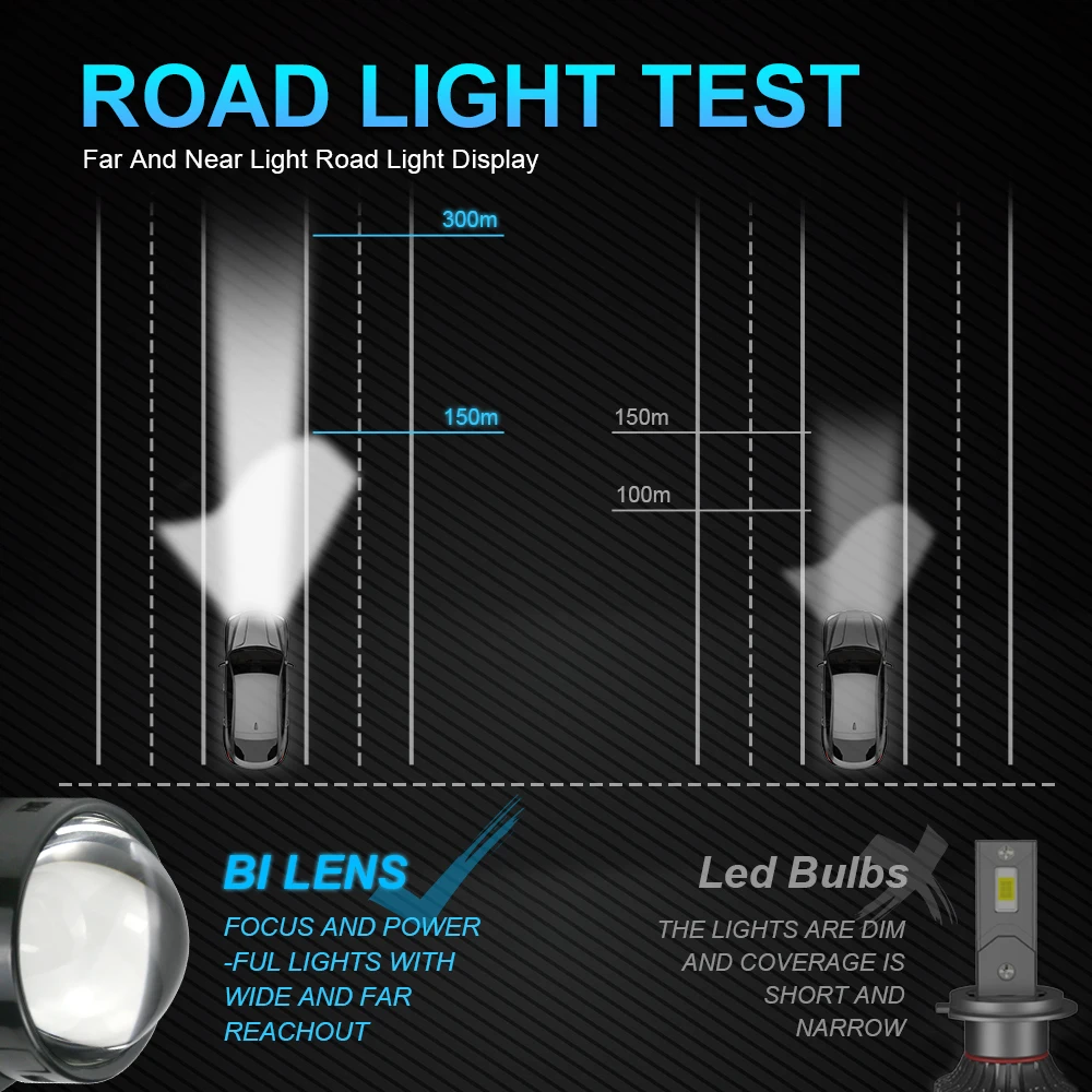 Lupu 3.0 Inch Bi Led Projector Lens Halo Light H4 H7 Car Headlights Angel Eyes High Low Beam 9005 9006 LED Auto Retrofit Lamp view 4